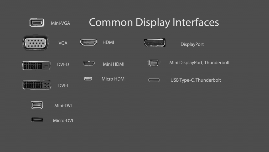 Video Display Interfaces