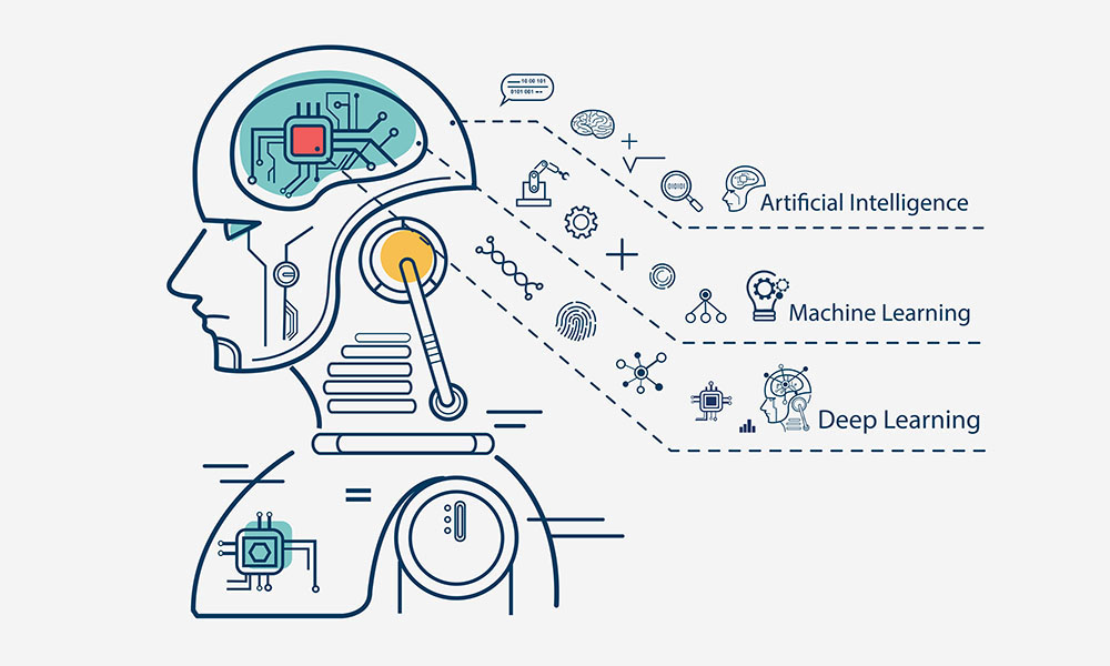 Man Versus Machine AI