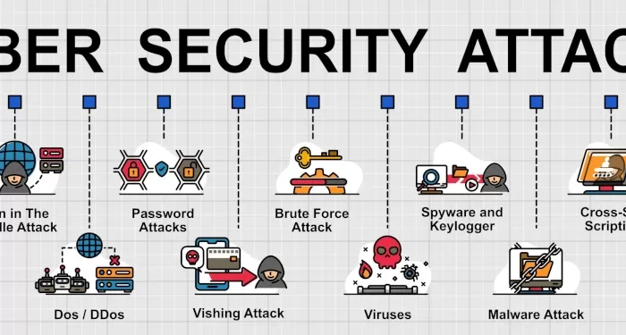cyber security attacks article