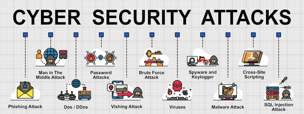cyber security attacks article